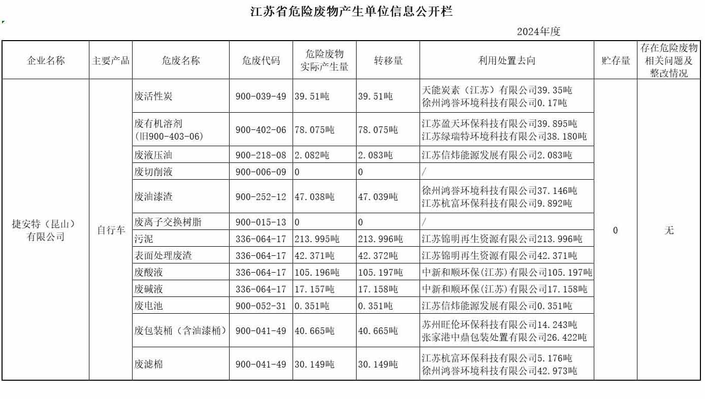江苏省危险废物产生单位信息公开
